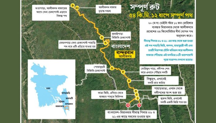 রাতের অন্ধকারে গোপন পথে বাংলাদেশে আসছেন রোহিঙ্গারা