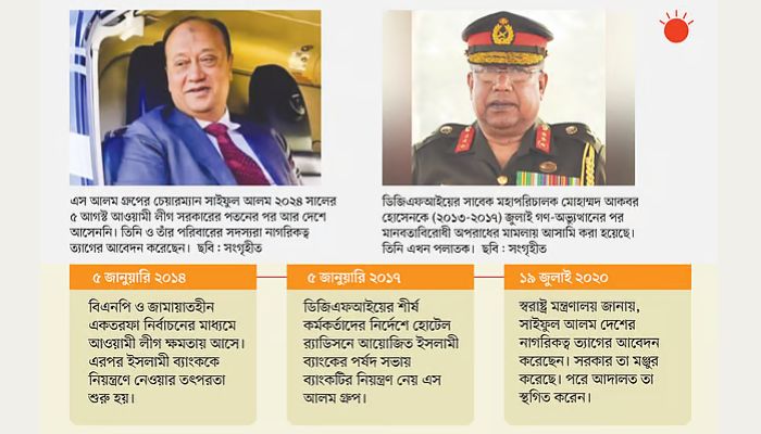 ইউনাইটেড থেকে এস আলম, এটি একটি ব্যাংক দখলের গল্প